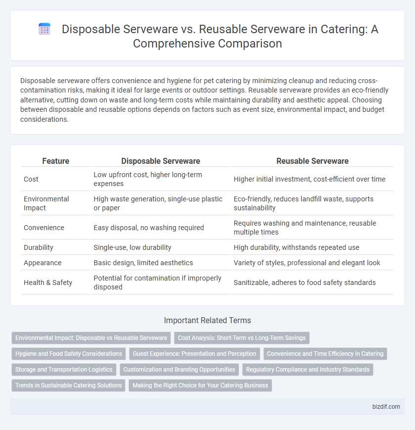 Disposable Serveware vs. Reusable Serveware in Catering: A Comprehensive Comparison