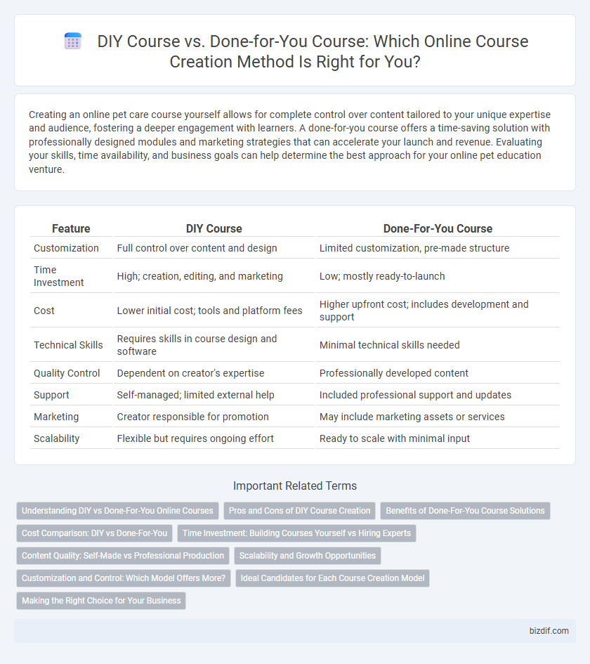 DIY Course vs. Done-for-You Course: Which Online Course Creation Method Is Right for You?