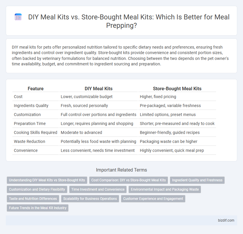 DIY Meal Kits vs. Store-Bought Meal Kits: Which Is Better for Meal Prepping?
