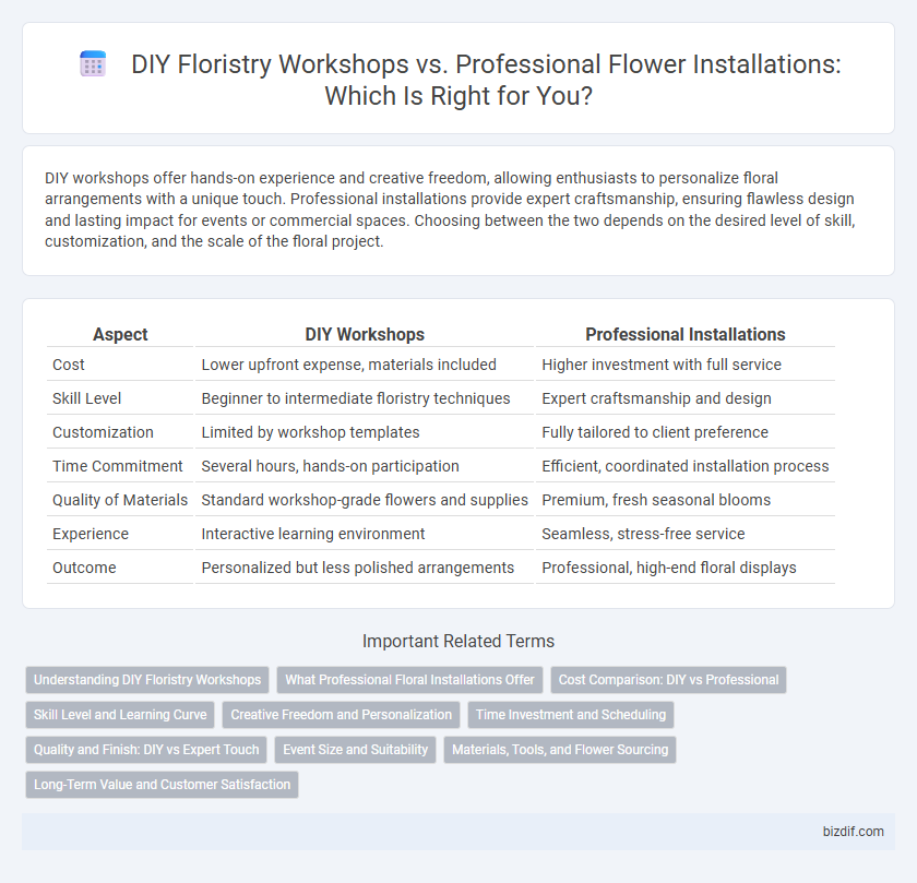 DIY Floristry Workshops vs. Professional Flower Installations: Which Is Right for You?