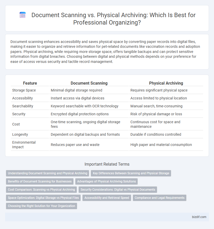 Document Scanning vs. Physical Archiving: Which Is Best for Professional Organizing?