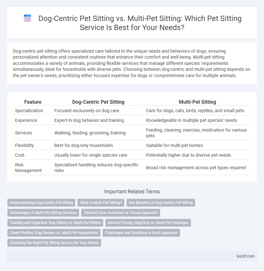 Dog-Centric Pet Sitting vs. Multi-Pet Sitting: Which Pet Sitting Service Is Best for Your Needs?