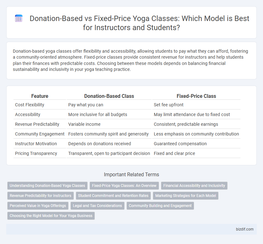 Donation-Based vs Fixed-Price Yoga Classes: Which Model is Best for Instructors and Students?