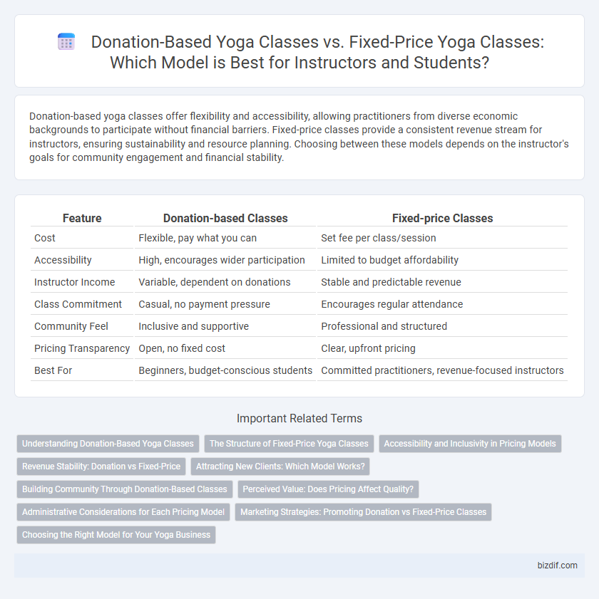 Donation-Based Yoga Classes vs. Fixed-Price Yoga Classes: Which Model is Best for Instructors and Students?