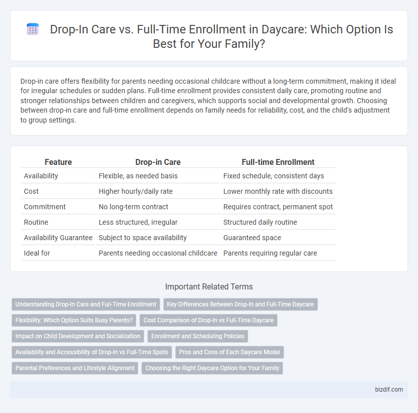 Drop-In Care vs. Full-Time Enrollment in Daycare: Which Option Is Best for Your Family?
