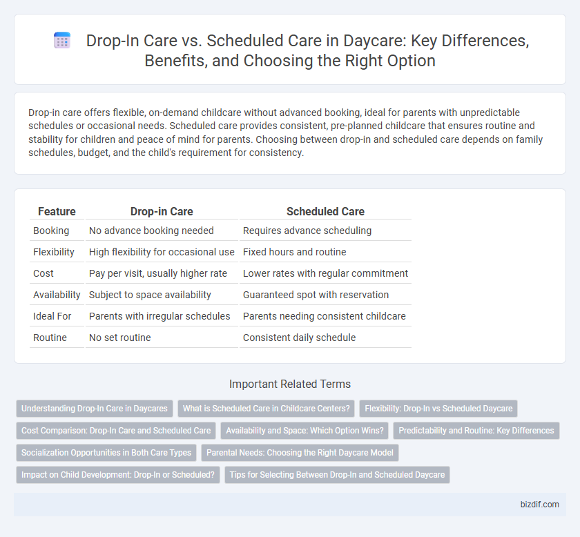 Drop-In Care vs. Scheduled Care in Daycare: Key Differences, Benefits, and Choosing the Right Option