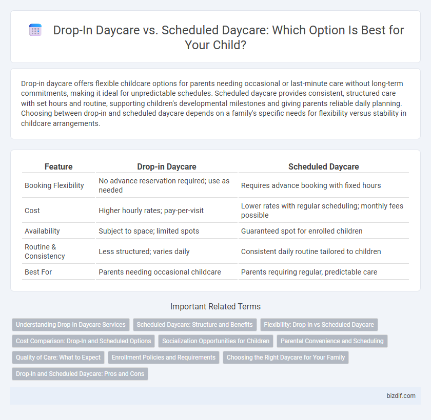 Drop-In Daycare vs. Scheduled Daycare: Which Option Is Best for Your Child?