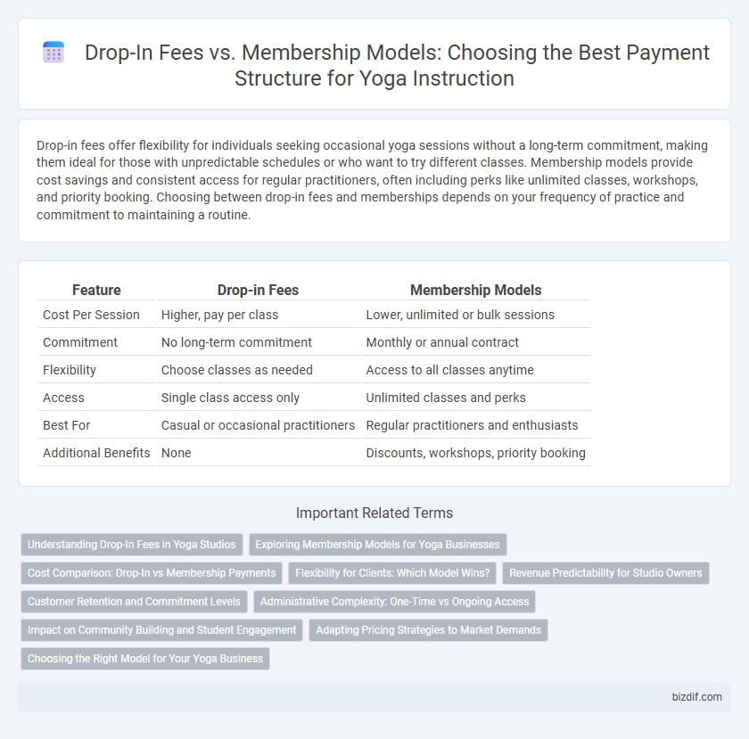 Drop-In Fees vs. Membership Models: Choosing the Best Payment Structure for Yoga Instruction