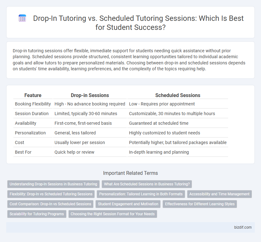 Drop-In Tutoring vs. Scheduled Tutoring Sessions: Which Is Best for Student Success?