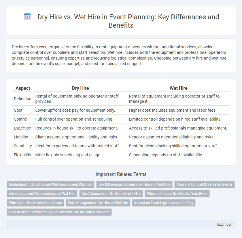 Dry Hire vs. Wet Hire in Event Planning: Key Differences and Benefits
