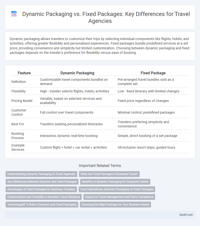 Dynamic Packaging vs. Fixed Packages: Key Differences for Travel Agencies
