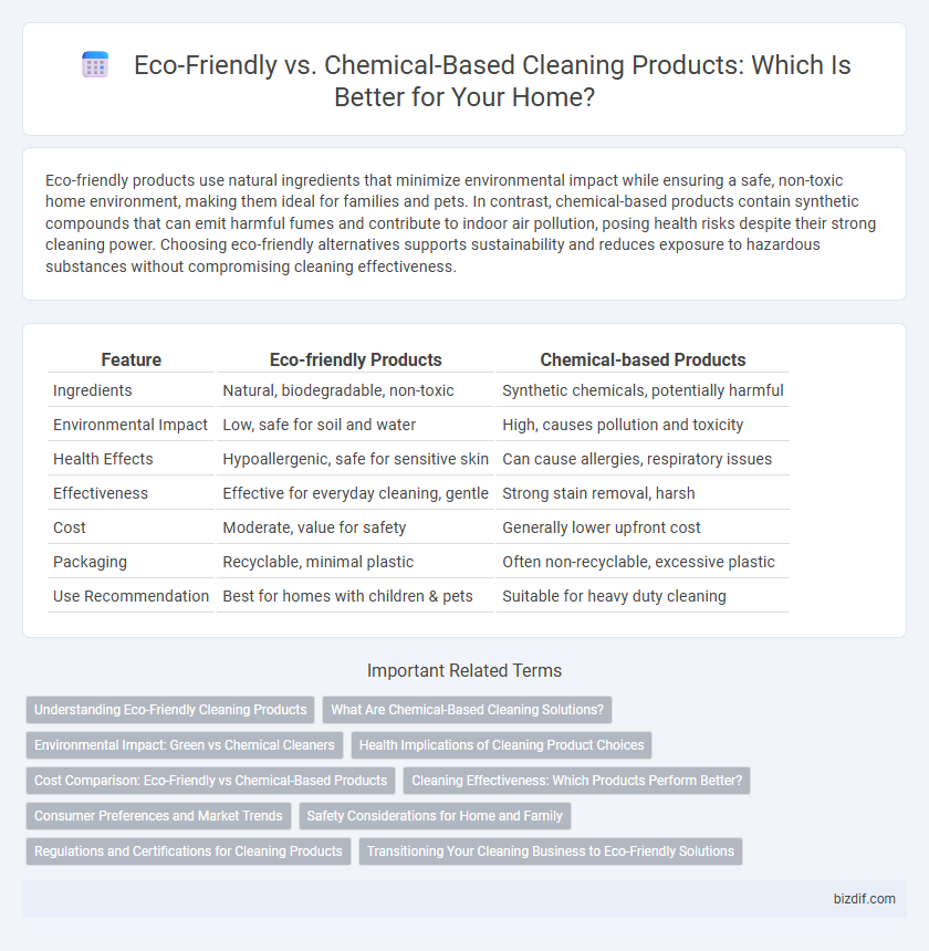 Eco-Friendly vs. Chemical-Based Cleaning Products: Which Is Better for Your Home?