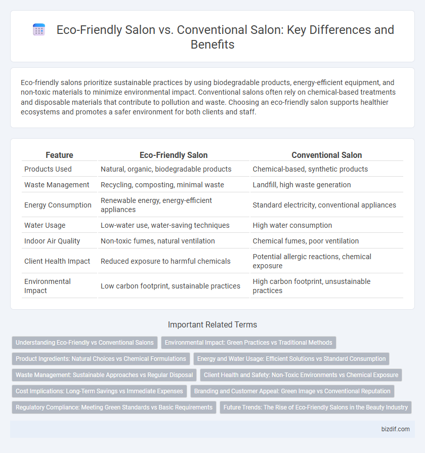 Eco-Friendly Salon vs. Conventional Salon: Key Differences and Benefits