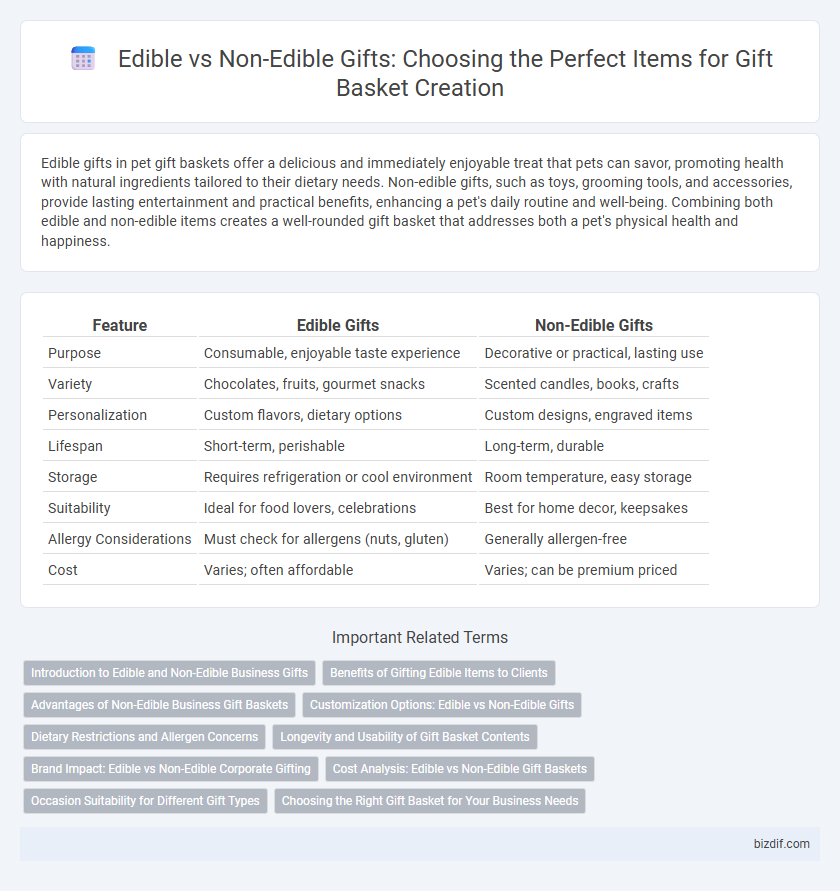 Edible vs Non-Edible Gifts: Choosing the Perfect Items for Gift Basket Creation