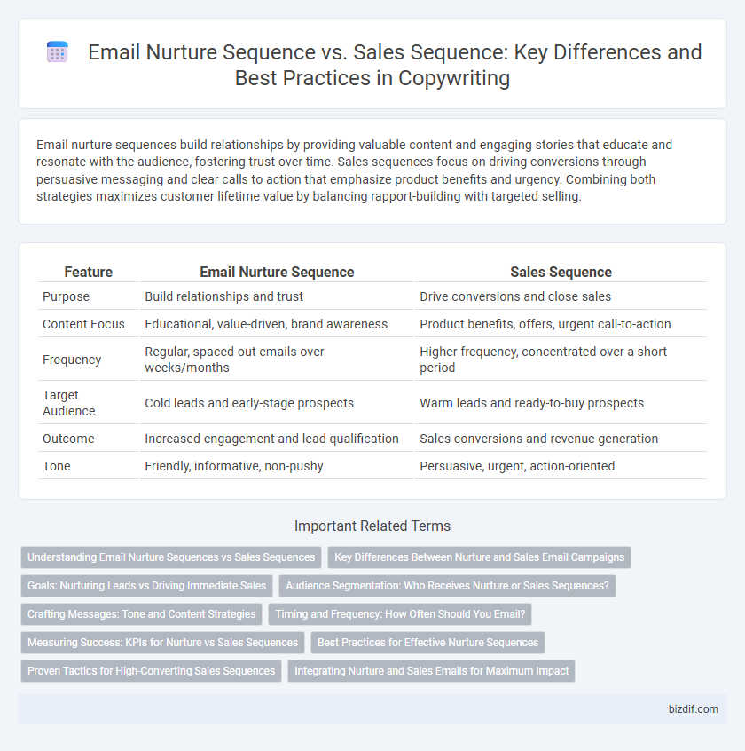 Email Nurture Sequence vs. Sales Sequence: Key Differences and Best Practices in Copywriting