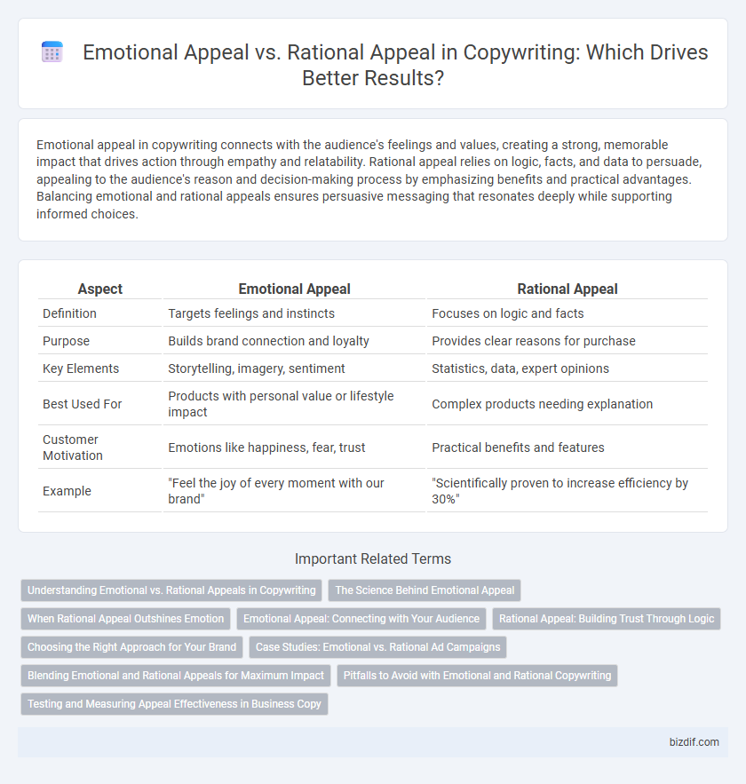 Emotional Appeal vs. Rational Appeal in Copywriting: Which Drives Better Results?