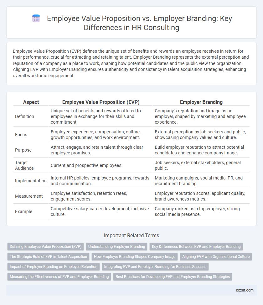 Employee Value Proposition vs. Employer Branding: Key Differences in HR Consulting