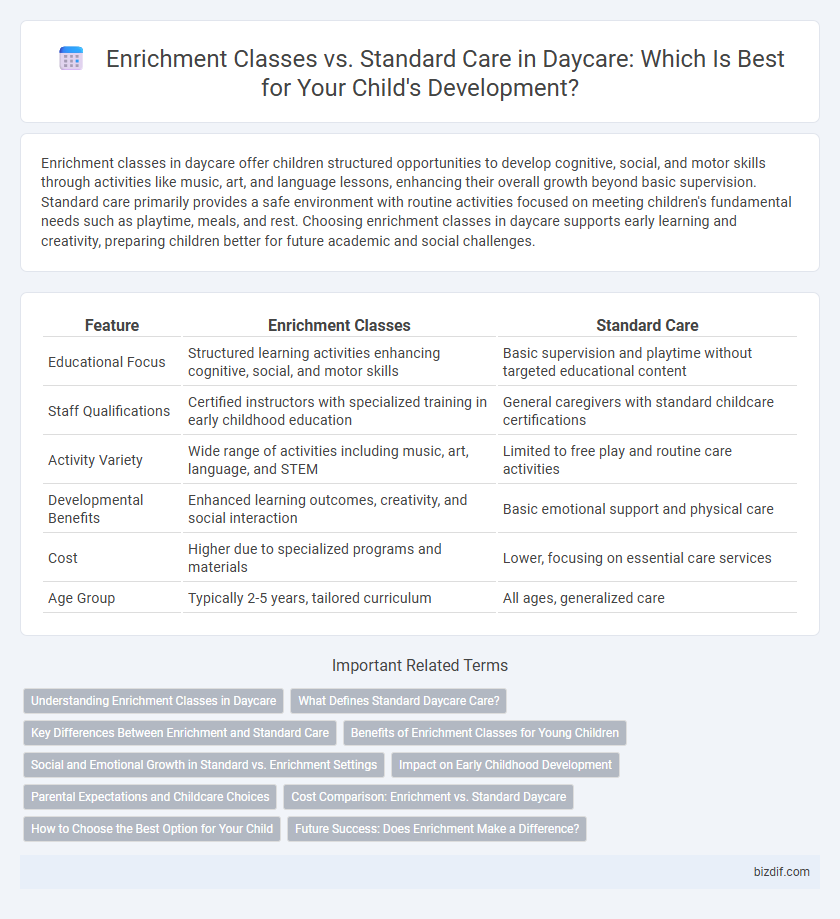 Enrichment Classes vs. Standard Care in Daycare: Which Is Best for Your Child's Development?