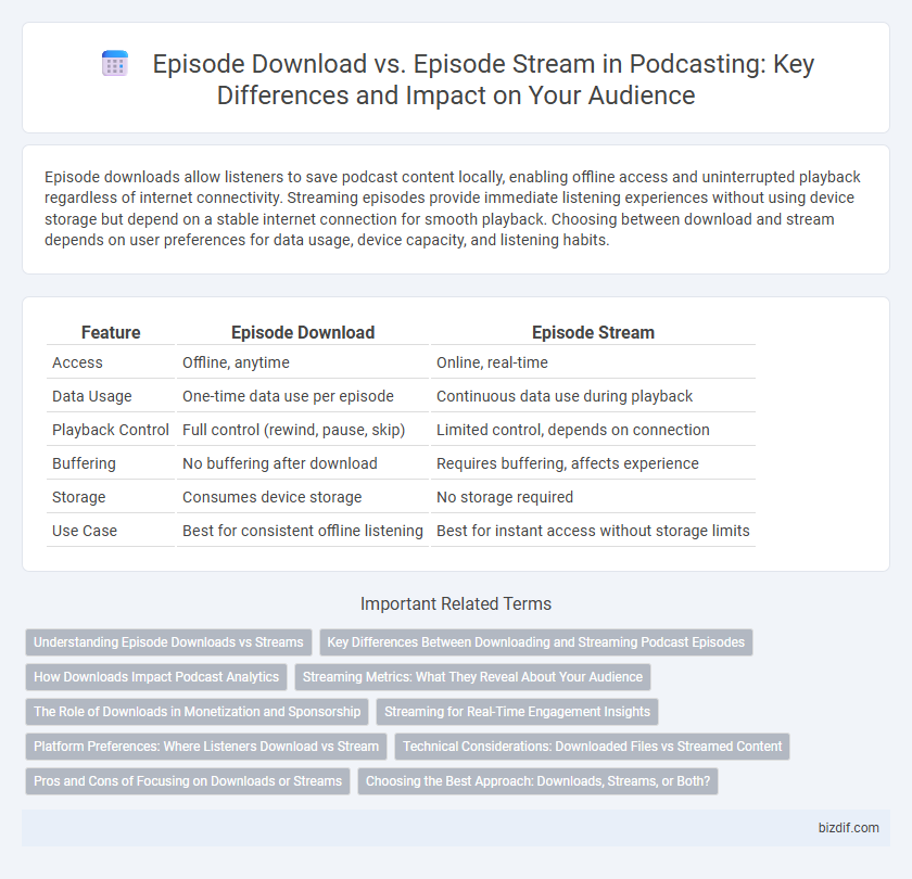 Episode Download vs. Episode Stream in Podcasting: Key Differences and Impact on Your Audience