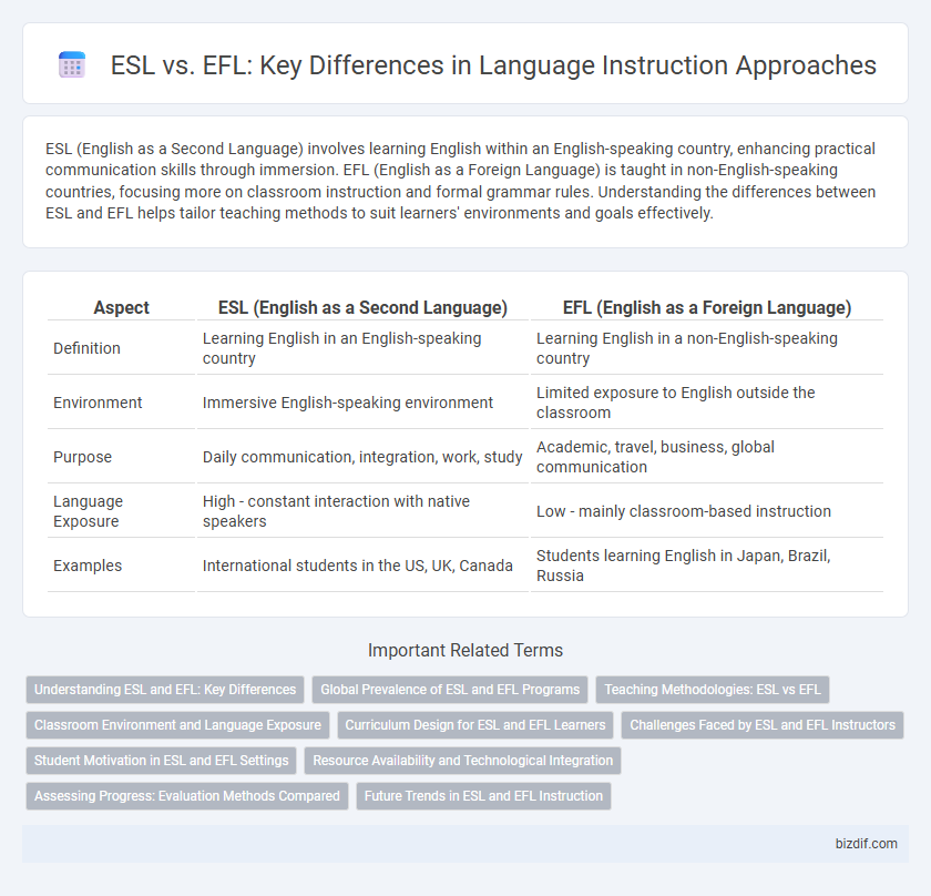 ESL vs. EFL: Key Differences in Language Instruction Approaches