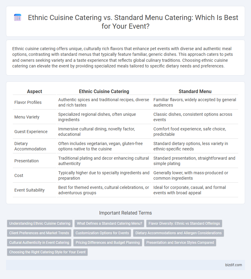 Ethnic Cuisine Catering vs. Standard Menu Catering: Which Is Best for Your Event?