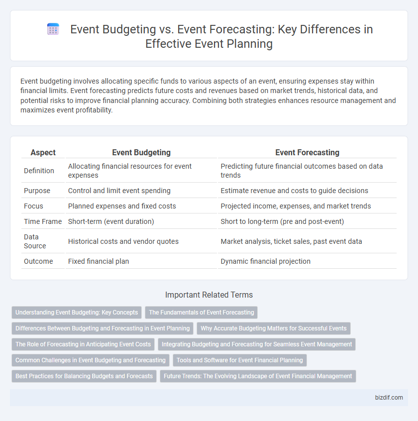 Event Budgeting vs. Event Forecasting: Key Differences in Effective Event Planning