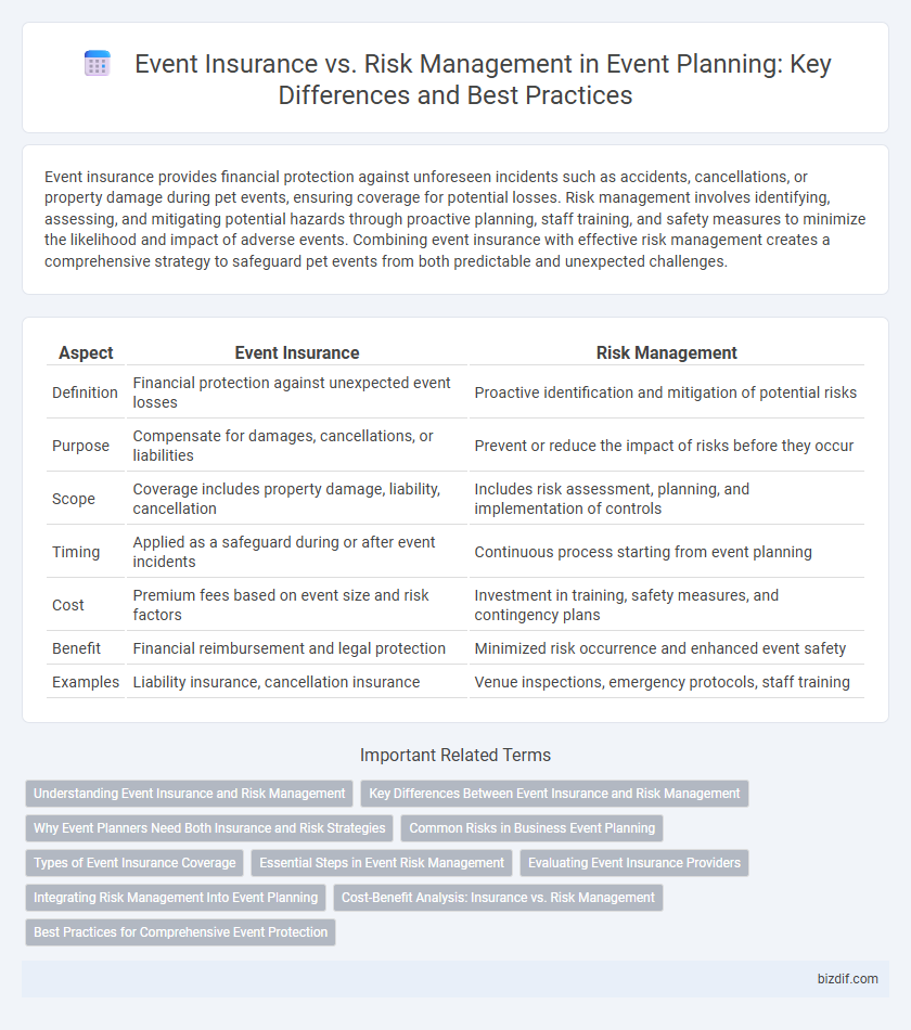 Event Insurance vs. Risk Management in Event Planning: Key Differences and Best Practices