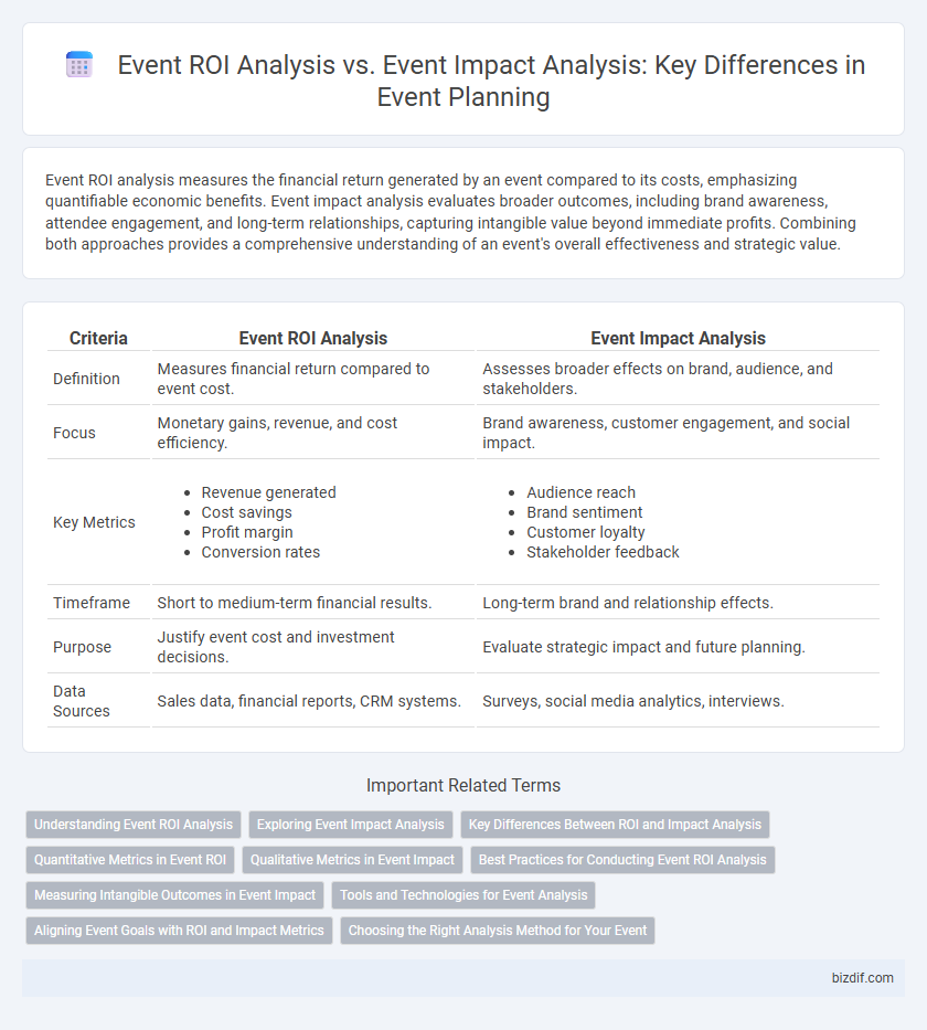 Event ROI Analysis vs. Event Impact Analysis: Key Differences in Event Planning