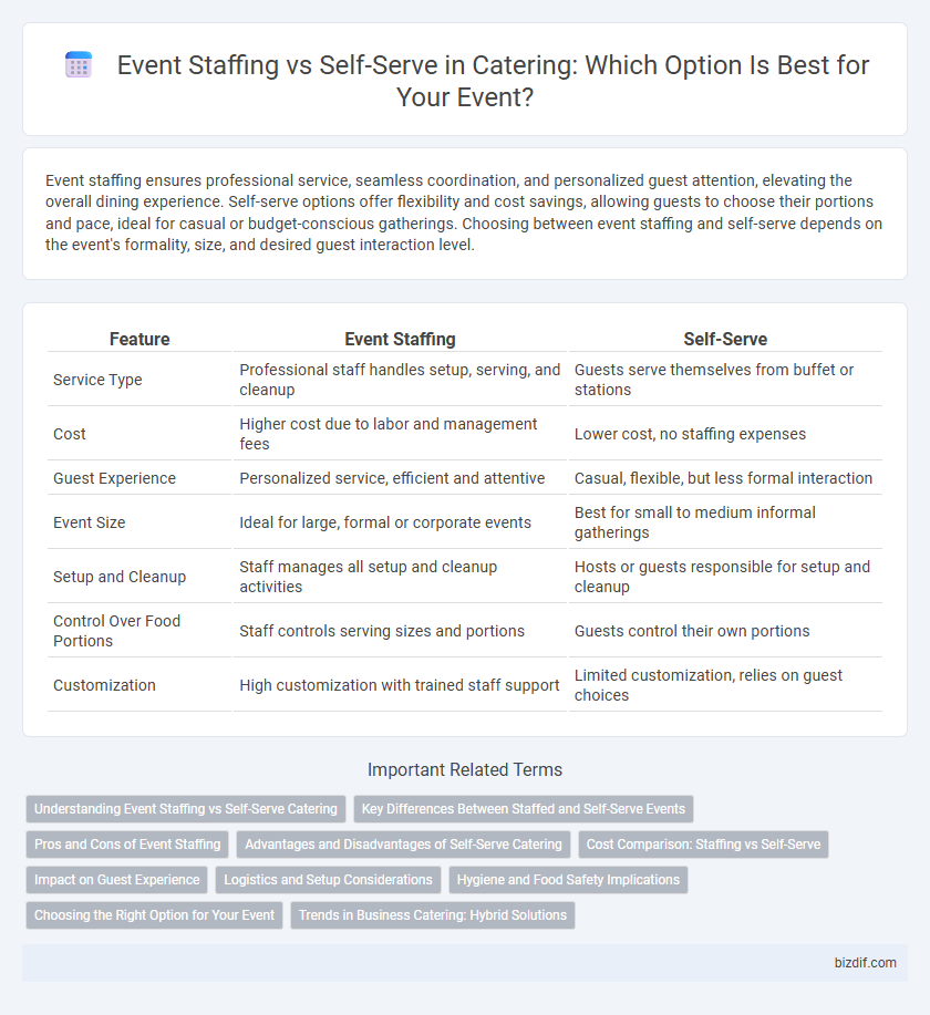 Event Staffing vs Self-Serve in Catering: Which Option Is Best for Your Event?