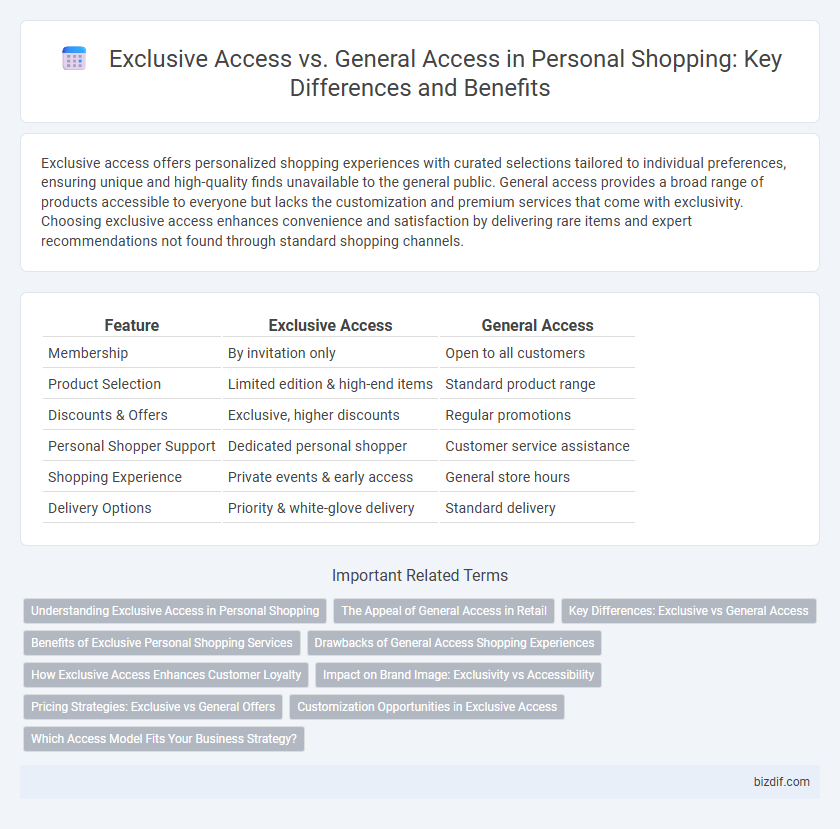 Exclusive Access vs. General Access in Personal Shopping: Key Differences and Benefits