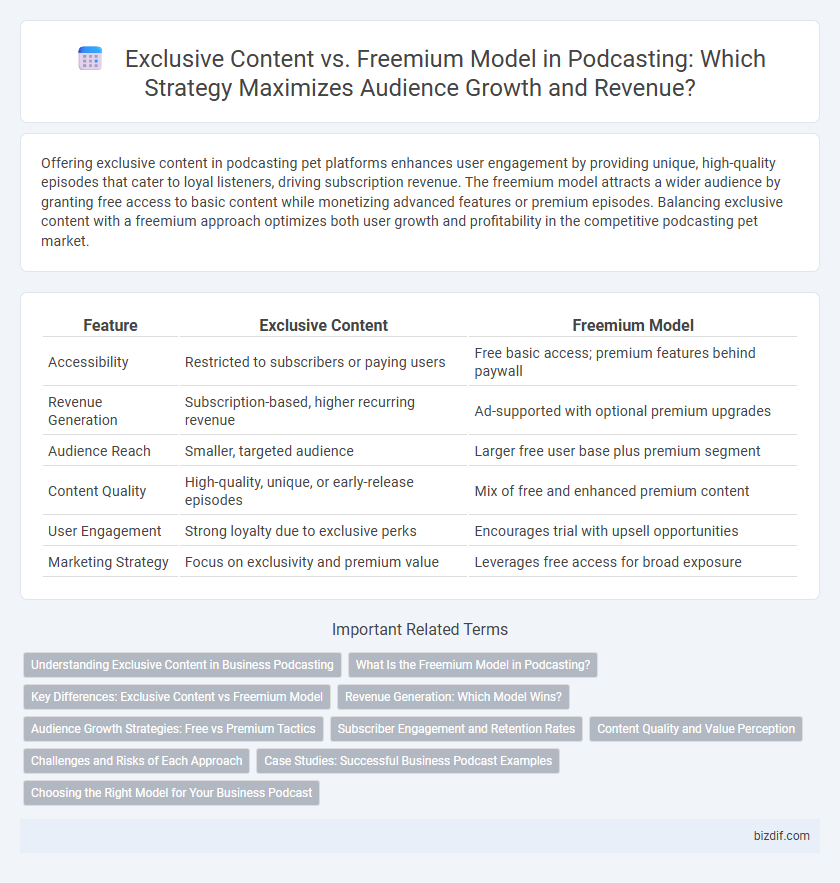 Exclusive Content vs. Freemium Model in Podcasting: Which Strategy Maximizes Audience Growth and Revenue?