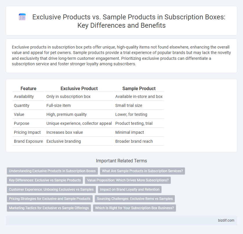Exclusive Products vs. Sample Products in Subscription Boxes: Key Differences and Benefits