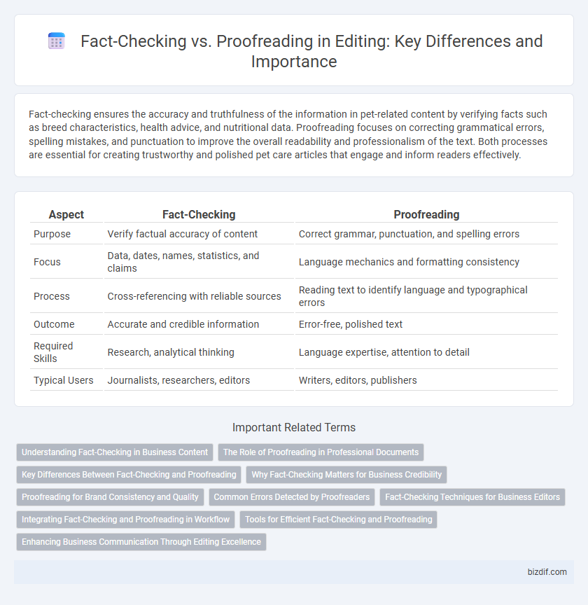 Fact-Checking vs. Proofreading in Editing: Key Differences and Importance