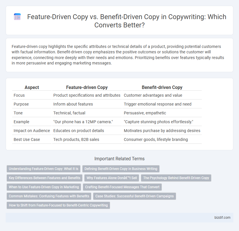 Feature-Driven Copy vs. Benefit-Driven Copy in Copywriting: Which Converts Better?