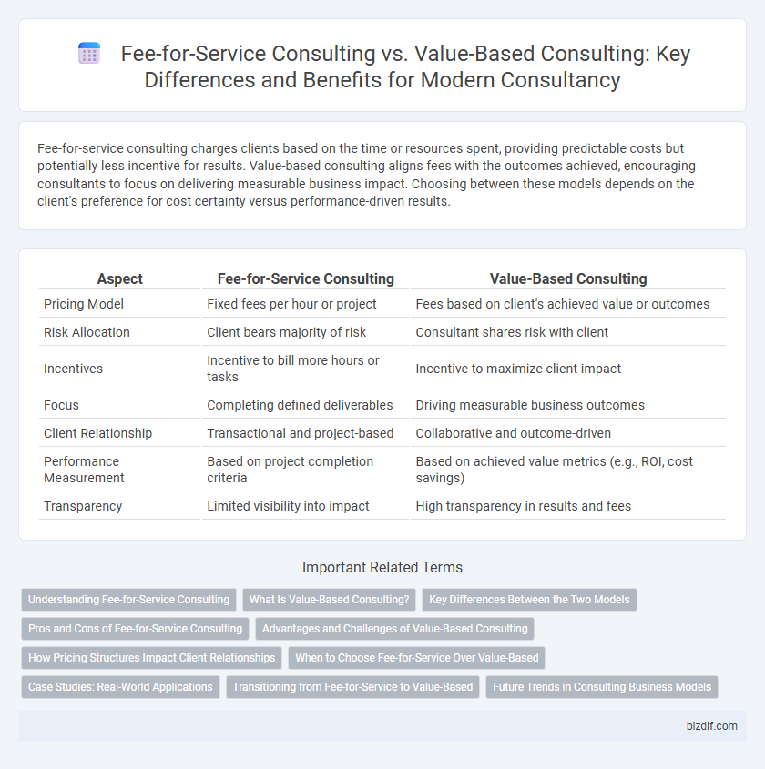 Fee-for-Service Consulting vs. Value-Based Consulting: Key Differences and Benefits for Modern Consultancy