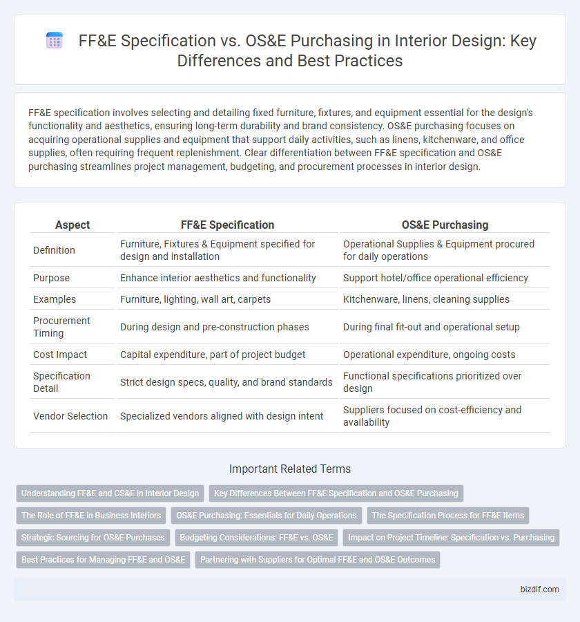FF&E Specification vs. OS&E Purchasing in Interior Design: Key Differences and Best Practices