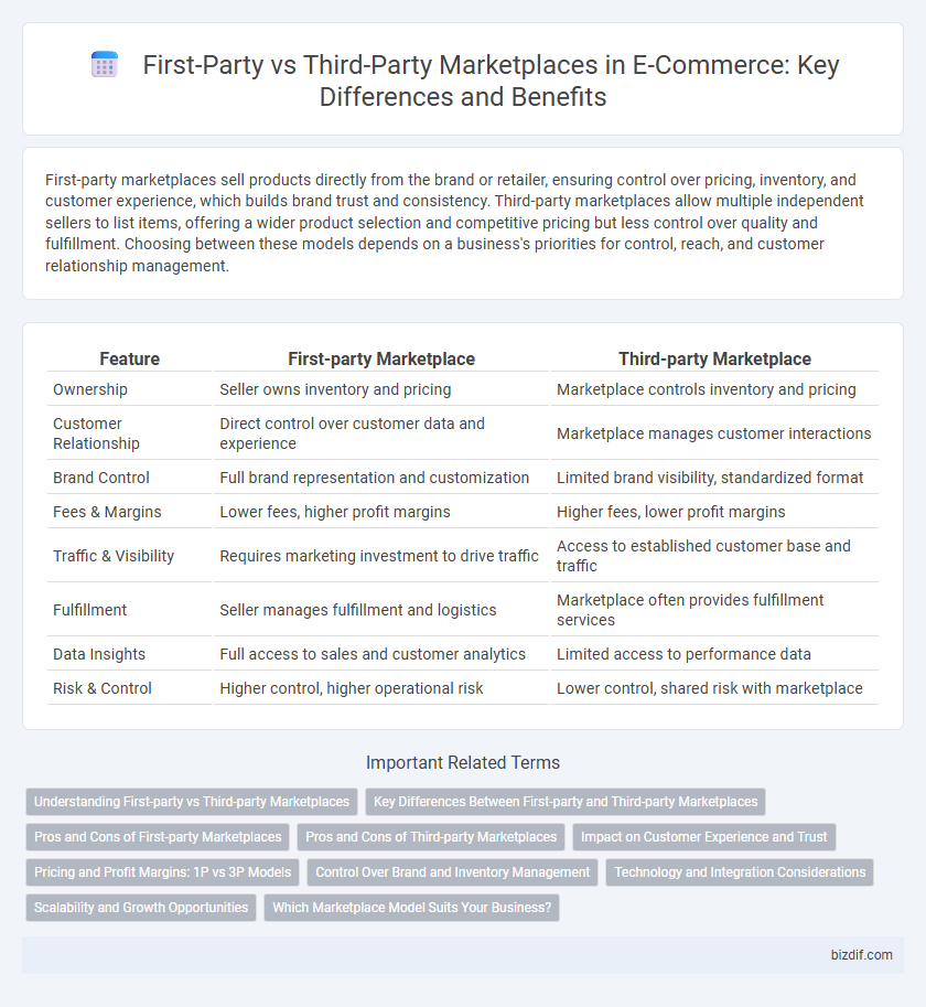 First-Party vs Third-Party Marketplaces in E-Commerce: Key Differences and Benefits