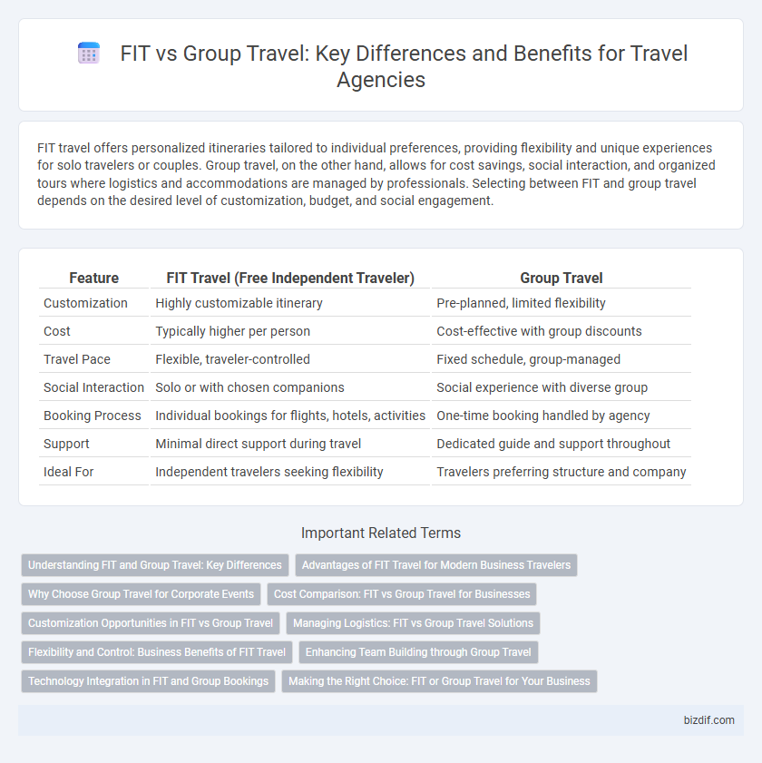 FIT vs Group Travel: Key Differences and Benefits for Travel Agencies