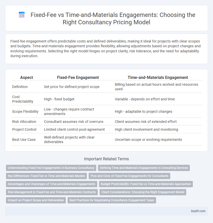 Fixed-Fee vs Time-and-Materials Engagements: Choosing the Right Consultancy Pricing Model