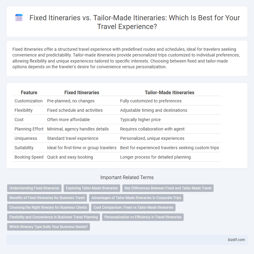 Fixed Itineraries vs. Tailor-Made Itineraries: Which Is Best for Your Travel Experience?