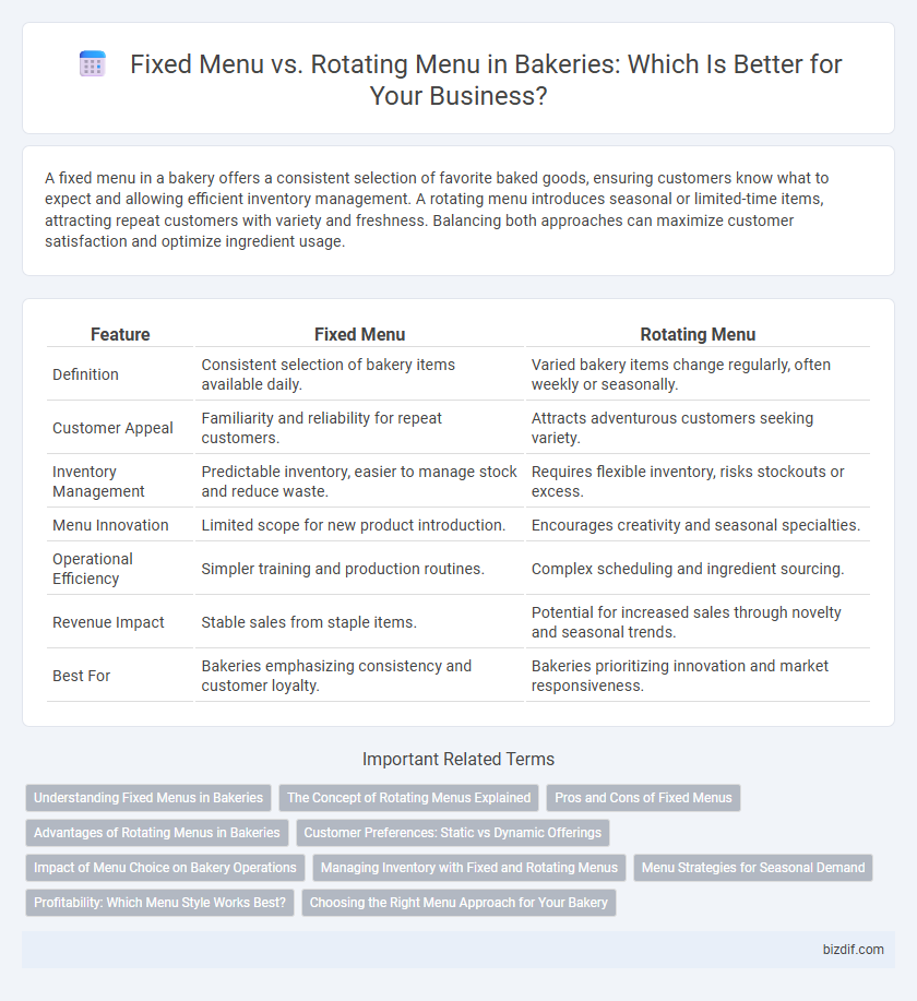 Fixed Menu vs. Rotating Menu in Bakeries: Which Is Better for Your Business?