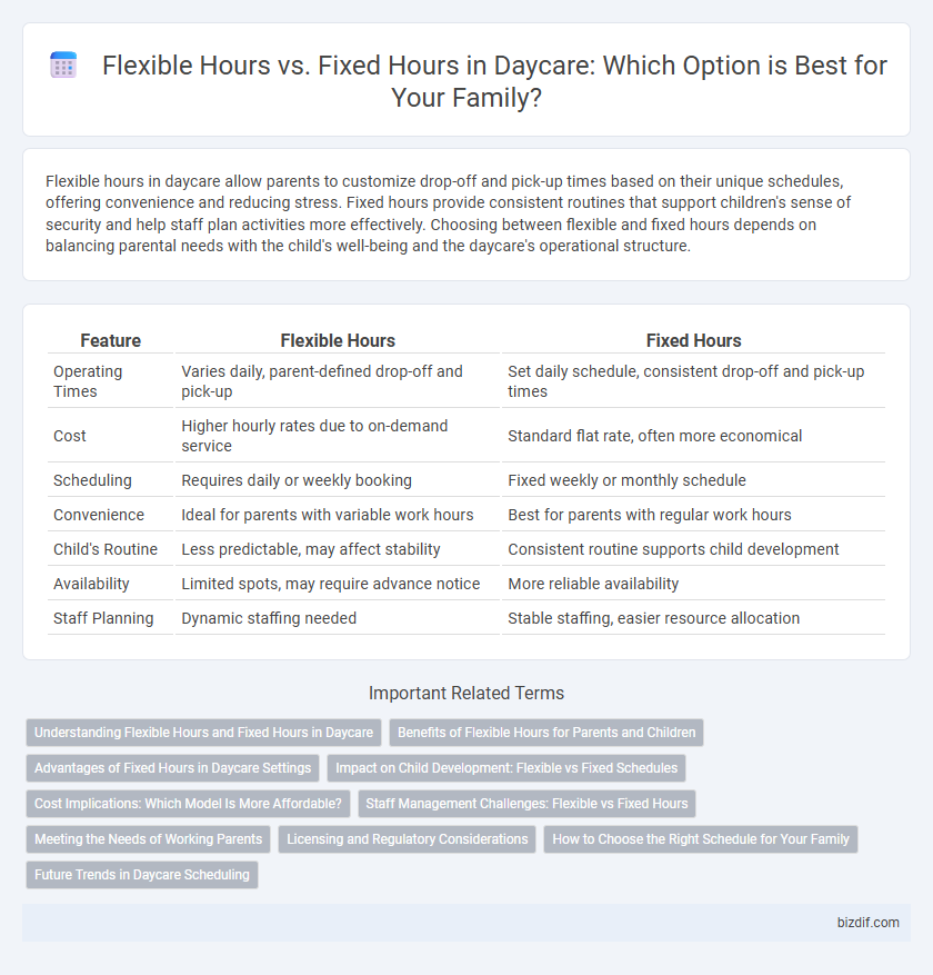 Flexible Hours vs. Fixed Hours in Daycare: Which Option is Best for Your Family?