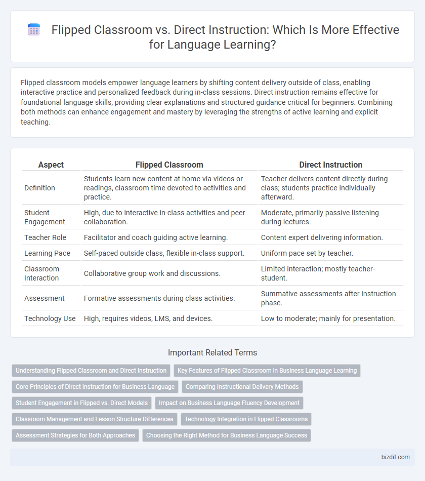 Flipped Classroom vs. Direct Instruction: Which Is More Effective for Language Learning?