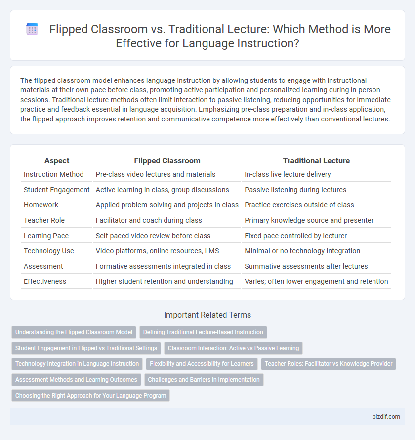 Flipped Classroom vs. Traditional Lecture: Which Method is More Effective for Language Instruction?