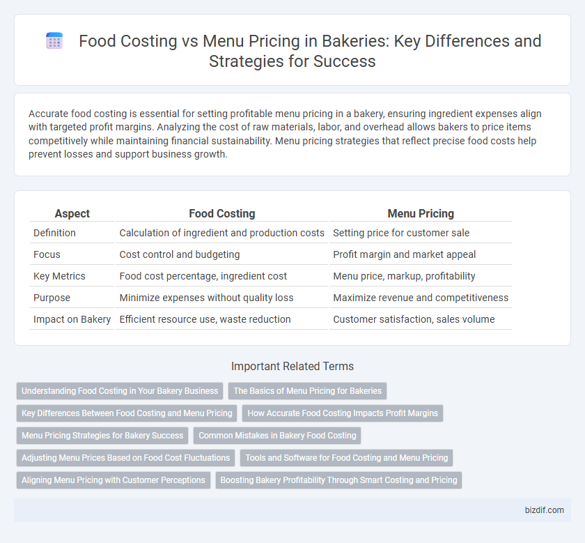 Food Costing vs Menu Pricing in Bakeries: Key Differences and Strategies for Success
