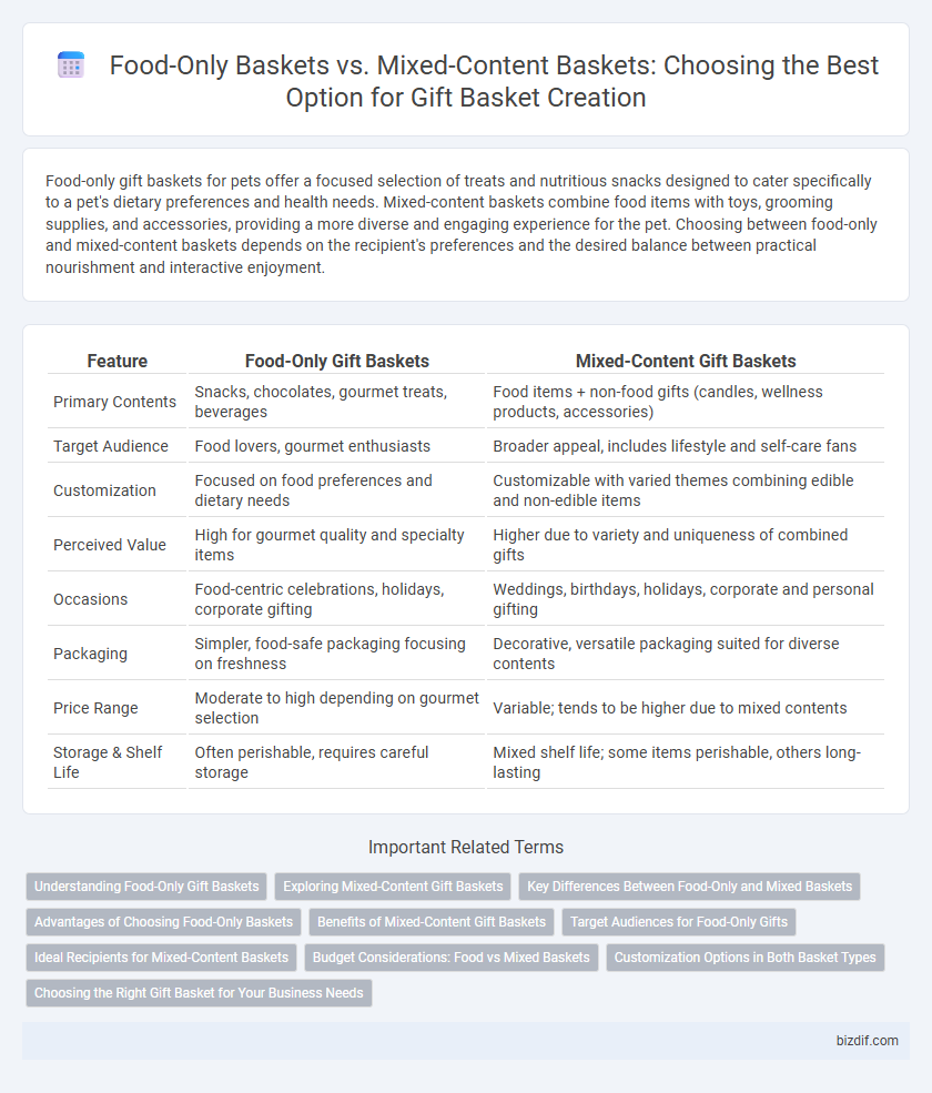 Food-Only Baskets vs. Mixed-Content Baskets: Choosing the Best Option for Gift Basket Creation