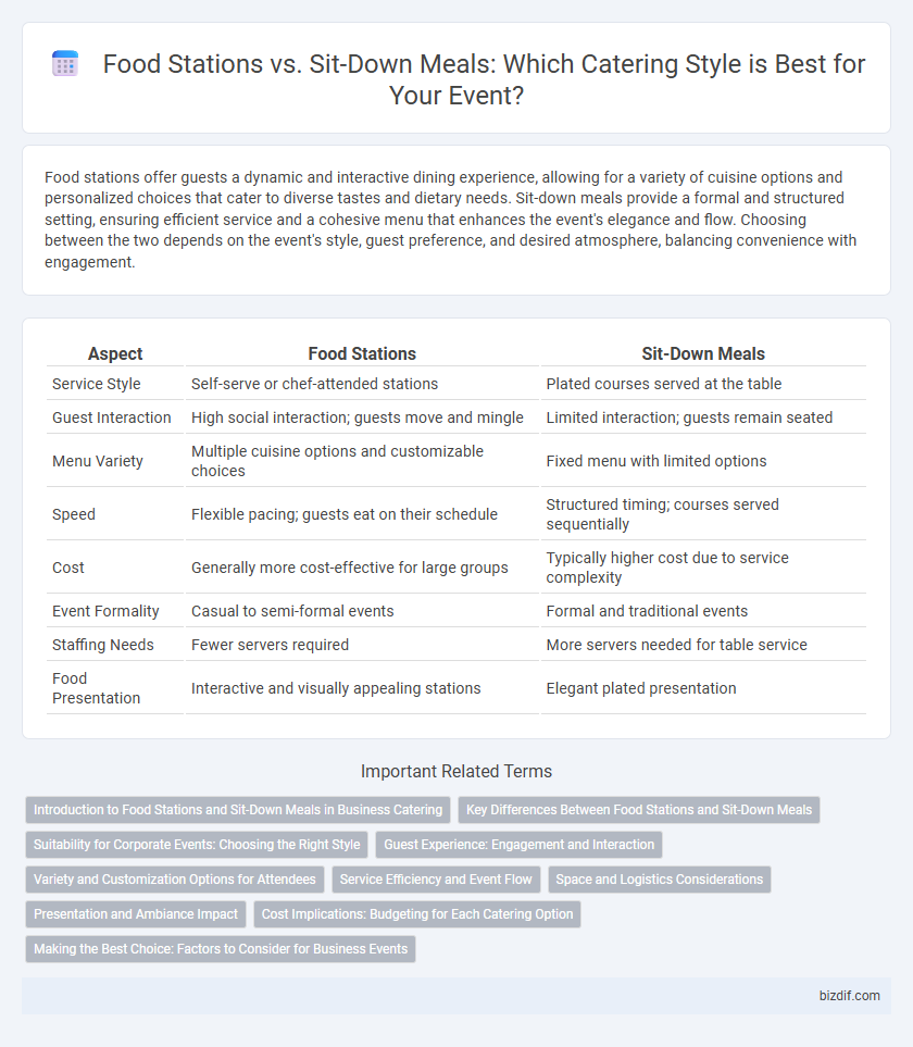 Food Stations vs. Sit-Down Meals: Which Catering Style is Best for Your Event?