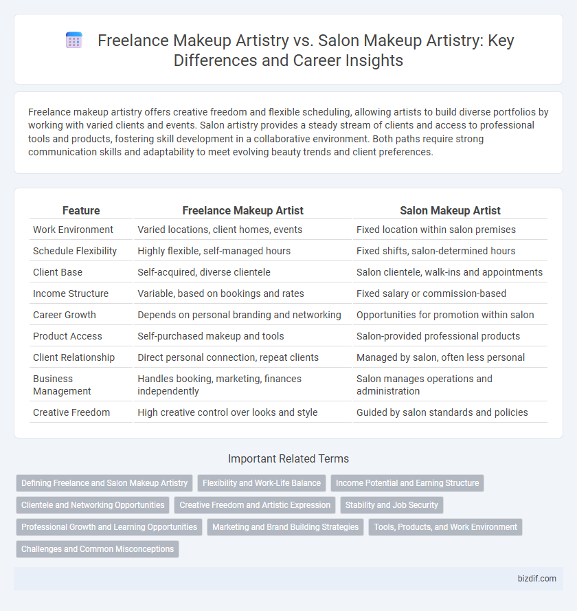Freelance Makeup Artistry vs. Salon Makeup Artistry: Key Differences and Career Insights