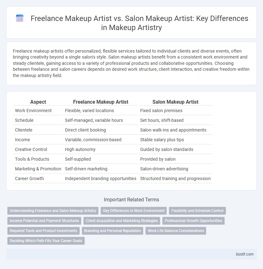 Freelance Makeup Artist vs. Salon Makeup Artist: Key Differences in Makeup Artistry
