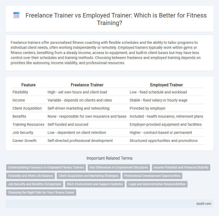 Freelance Trainer vs Employed Trainer: Which is Better for Fitness Training?